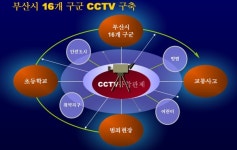 부산시, CCTV 통합관제센터 구축 사업 완료