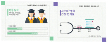 인천 송도, 연세대 국제캠퍼스 2단계 사업 등 발표
