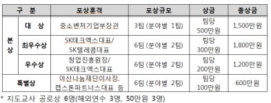 청소년 앱 개발 경진대회 스마틴 앱 챌린지 2018 개최