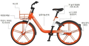 수원시 무인대여 자전거 숫자는 늘고 보증금 없애