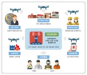 국토부, 드론 활용한 스마트 드론 안심형 도시재생 추진