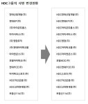 HDC그룹, 자회사 사명 변경…정체성 확장