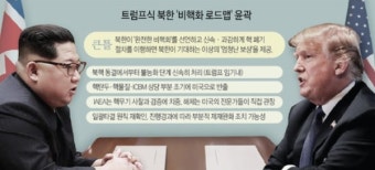 北 비핵화 '트럼프 모델' 과연 실체 있나