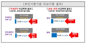 동양나토얀, 미세먼지 99% 박멸 친환경 프라이팬 출시