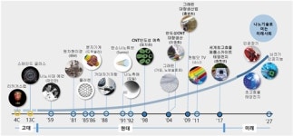 과기정통부, 나노기술로 미래 연다