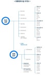 靑 조직개편 임박...자영업자·소상공인 전담 비서관 신설