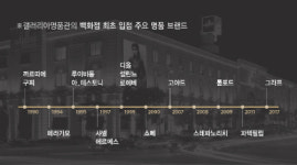 직수입파슨스인터내셔널 | 한화갤러리아, 해외 직수입 브랜드 콘텐츠 강화