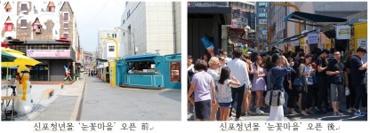 인천 중구 신포동, 청년몰 눈꽃마을 입점 후 관광객 20배 증가