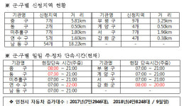 인천시, 주․정차 금지구역 야간 주차 허용 추진..주말 공휴일 허용