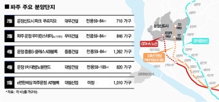 남북관계 개선에 파주 부동산시장 후끈