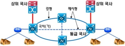 통신국사 전송로 이원화…재난대응 인력 둬야 한다