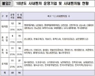 중기부, 사내벤처 창업기업 육성 확대한다