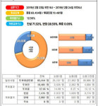 소래IC 건설 설문조사 지역주민 압도적 찬성