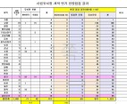 경기교육청, 4일 "사립유치원 개학연기 대란은 없었다" 발표 | 포토뉴스