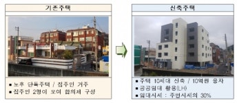자율주택정비사업 2호, 대전 판암동서 준공