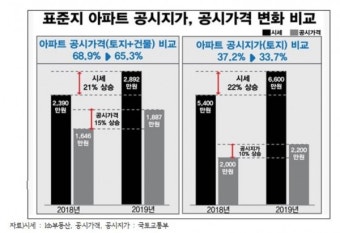 경실련 