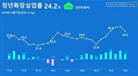 군산시 지역대학생들 취업은 필수, 결혼·출산은 선택
