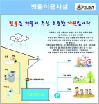 정읍시, 알뜰살뜰 빗물 모아 물 순환 녹색도시 만든다