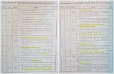서울시, 증산2구역 조합 세 번째 점검 실시… 그곳엔 무슨 일이?