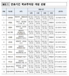 영등포구, 안전・교통 등 5개 분야 추석 종합 대책 시행