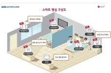 LG유플러스-을지재단, AI로 척척…5G 스마트병원 연다