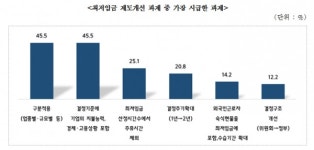 中企, 최임위에 