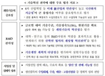 중기부, 소‧부‧장 中企 집중지원 나선다