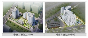 서울 휘경 등 행복주택 5838가구 11일부터 모집
