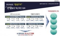 안산시, 산업분야에 3조6천200억 규모 투자 이끌어냈다