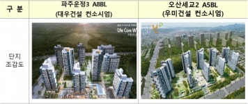 LH, 2019년 3차 공공지원 민간임대주택 우선협상대상자 선정