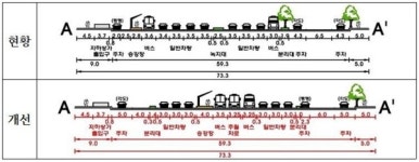 지하철 같은 버스 성남시 남한산성~모란 S-BRT 도입