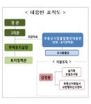 부동산 불법행위 전담조직 21일 출범