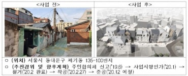 고대앞 마을 제기동 자율주택정비사업 27일 착공