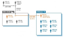 염태영 수원시장, 코로나19 집단감염 생명샘교회 언론브리핑