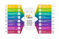 스마트 건설 바람 분다…자율운영 드론이 계측, 건설장비 자동주행