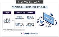 중진공, 중소기업 스마트 헬스케어 비대면 진단 시스템 개시