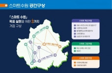 수원시, 123만 수원시민 역사·기술·사람의 스마트 포용도시로 변신