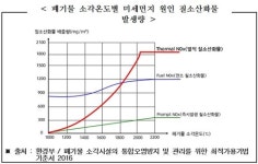 레미콘생산시설 진출입로 | 소각업계, 시멘트사와 충돌 예고