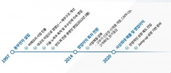 삼성DNA 품은 DB하이텍 알짜 수익성 눈길