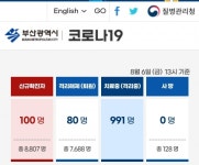 부산시 유흥시설 등 집합금지 8월 22일까지 2주간 연장