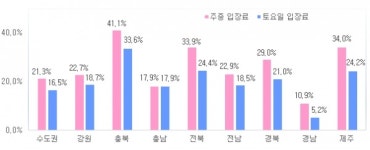 충북권 대중제골프장 코로나19 그린피 폭리 심각