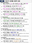 [기획] 구미, 대한민국 新제조업 수도로 우뚝 서다