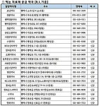 평택시, 코로나19 먹는 치료제 공급 약국 3배로 확충