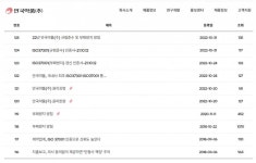 말뿐인 제약사 윤리경영… 모순된 행보 도마 위