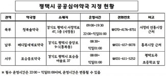 평택시, 공공심야약국 3개소 신규 지정