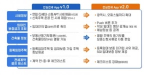 안심전세 앱 서비스 개시… 악성 임대인·체납 이력은 빠져