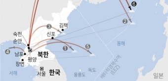 北, 사흘 만에 또 단거리탄도미사일 발사…800여 비행후 동해 탄착(종합)