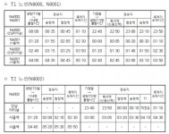 인천공항~서울 간 심야버스 3개 노선 운행 재개