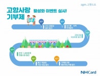 NH농협카드, 하나·모두투어 등 최대 15% 할인