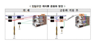 강북구, 전국 최초 인입선 공용화 시범사업 실시
